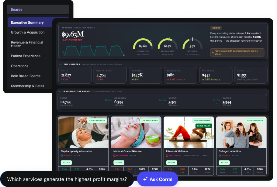 CorralData MedSpa analytics dashboard