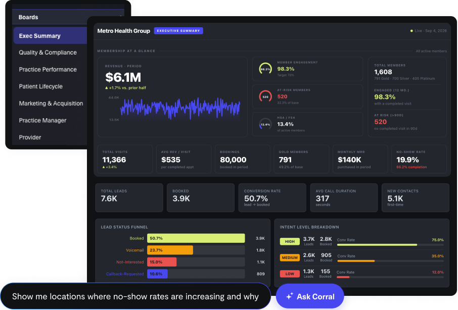CorralData Healthcare Dashboard